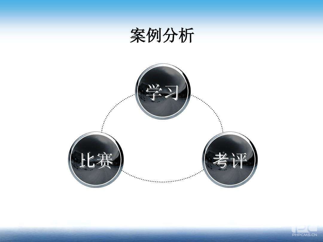 MBA課程案例分析報(bào)告撰寫的說(shuō)明