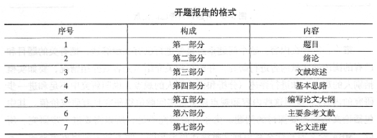 談?wù)凪BA論文開題報(bào)告的寫作（附例文）