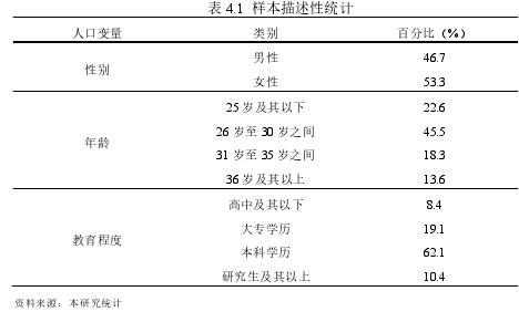 表 4.1  樣本描述性統計