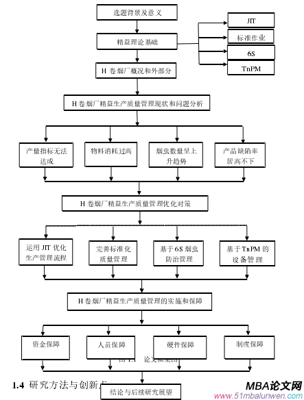 論文框架