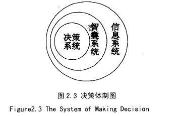 圖2.3決策體制圖