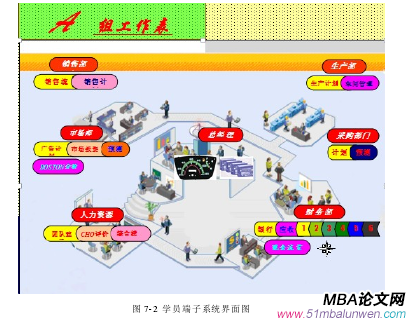 圖 7-2  學(xué)員端子系統(tǒng)界面圖