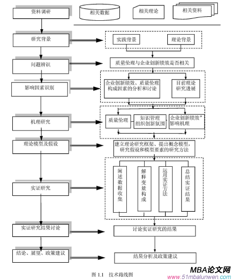 技術路線圖