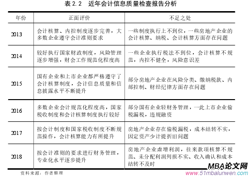 表 2.2  近年會計信息質量檢查報告分析