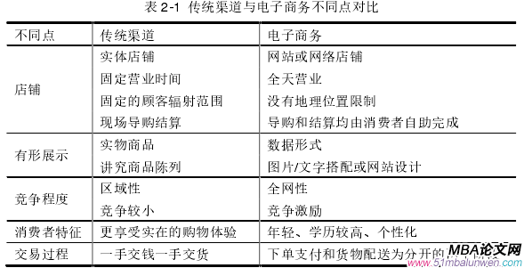 表 2-1  傳統渠道與電子商務不同點對比 