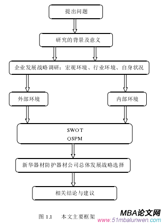 圖 1.1    本文主要框架