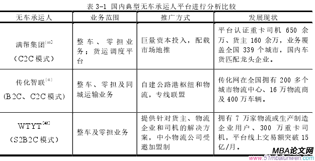 表 3-1 國內典型無車承運人平臺進行分析比較