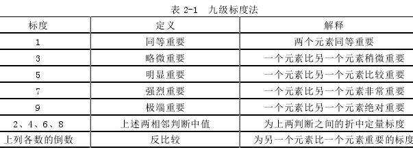 表 2-1  九級標度法