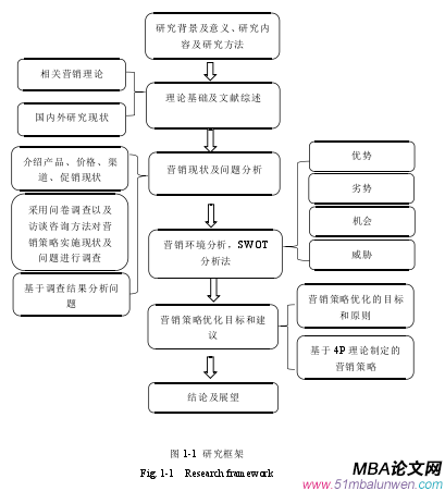 圖 1-1 研究框架