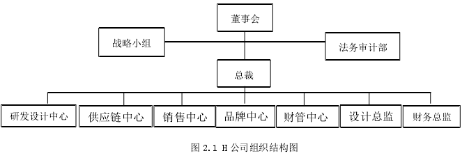 圖 2.1 H 公司組織結構圖