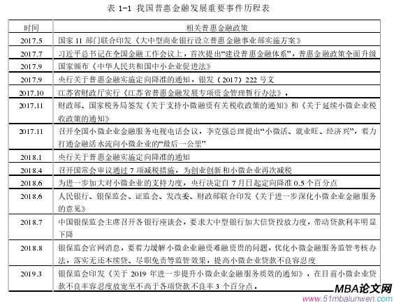 表 1-1 我國普惠金融發展重要事件歷程表