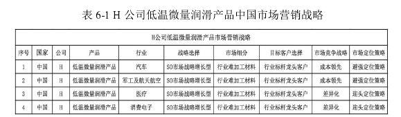 表 6-1 H 公司低溫微量潤滑產品中國市場營銷戰略