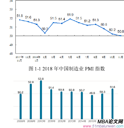 圖 1-1 2018 年中國制造業 PMI 指數