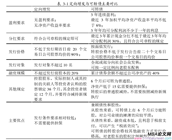 表  3-1 定向增發與可轉債主要對比