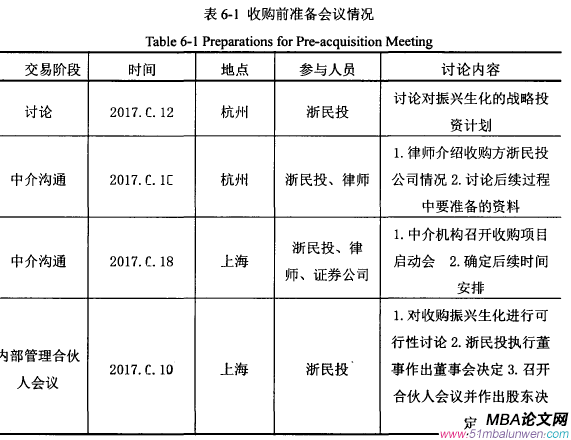 表6-1收購前準備會議情況