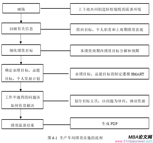 圖 1-1  本文研究技術路線