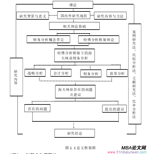 圖 1.1 論文框架圖