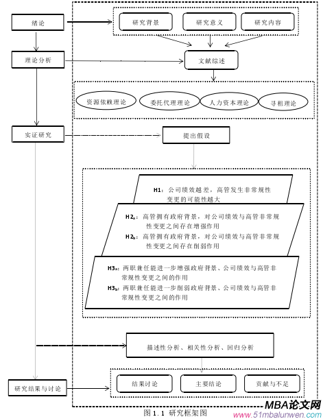 表 4.1 2011-2017 年高管發生變更原因樣本分布表