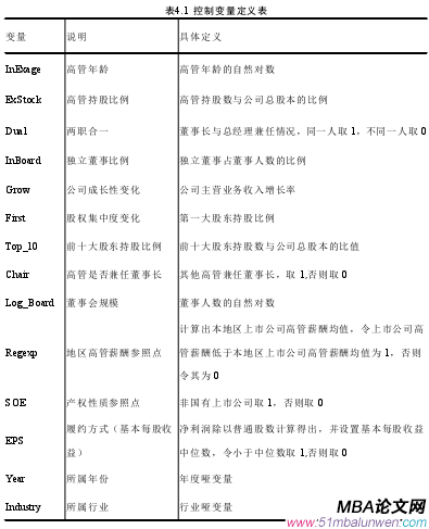 表4.1 控制變量定義表