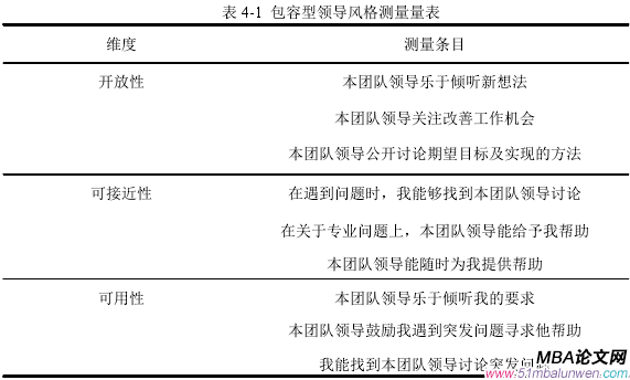 表 4-1  包容型領導風格測量量表