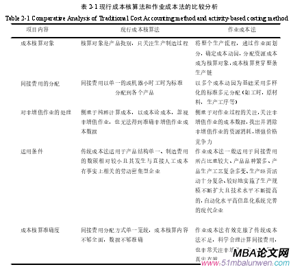 表 2-1 現行成本核算法和作業成本法的比較分析