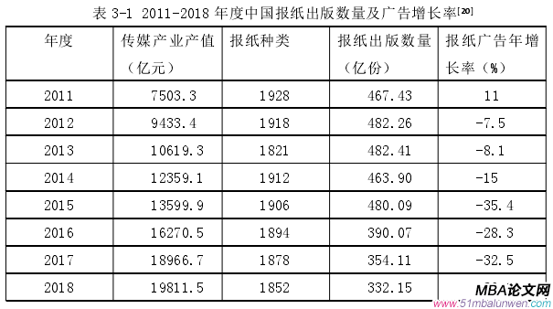 表 3-1 2011-2018 年度中國報紙出版數量及廣告增長率