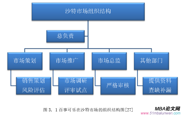 圖 3. 1 百事可樂在沙特市場的組織結構圖