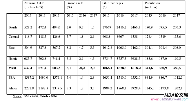 Table1: The key indicators for the main African Region