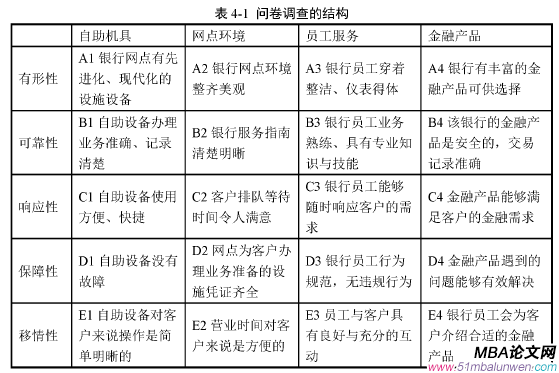 表4-1問(wèn)卷調(diào)查的結(jié)構(gòu)