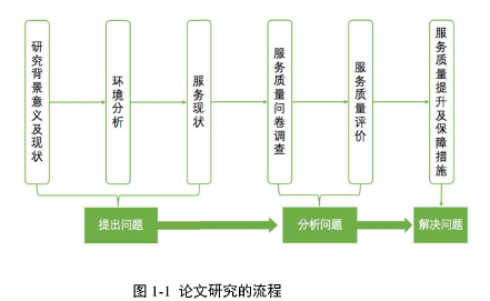 圖1-1論文研究的流程