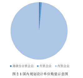 圖 2.1 國內規劃設計單位數量示意圖