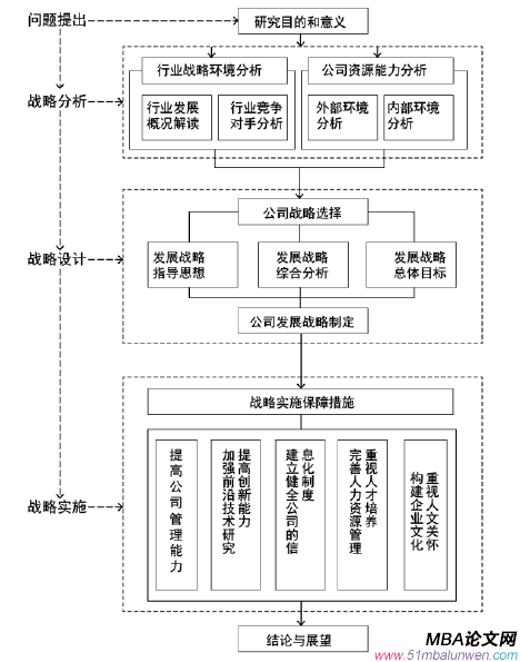 圖 1.1 技術路線圖