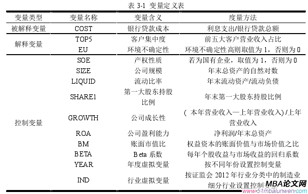 表 3-1  變量定義表