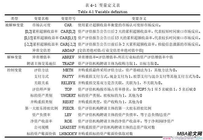 表 4-1 變量定義表