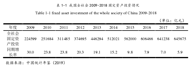 表 1-1 我國全社會 2009-2018 固定資產(chǎn)投資情況