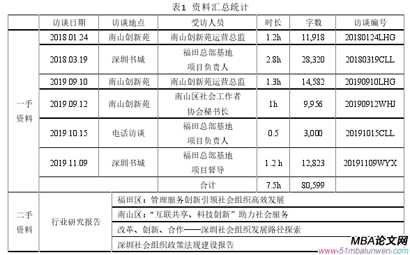 表1  資料匯總統計