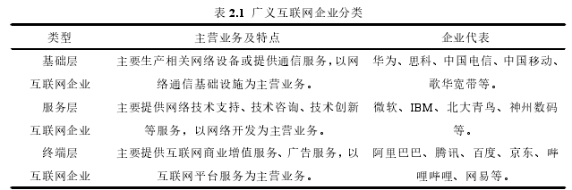 表 2.1 廣義互聯網企業分類