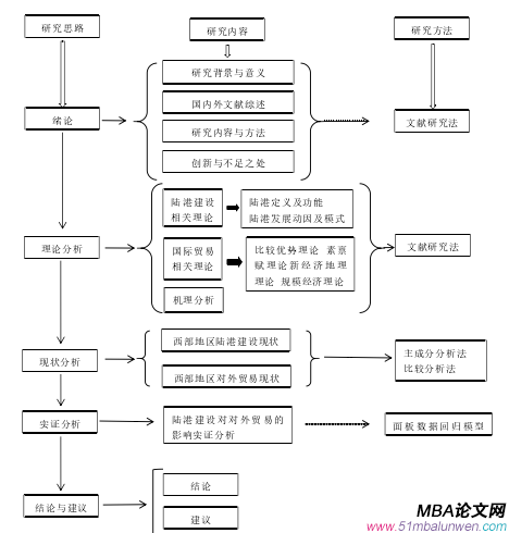 技術(shù)路線圖