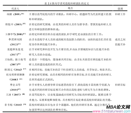 表 2.1 國內學者對高校科研團隊的定義