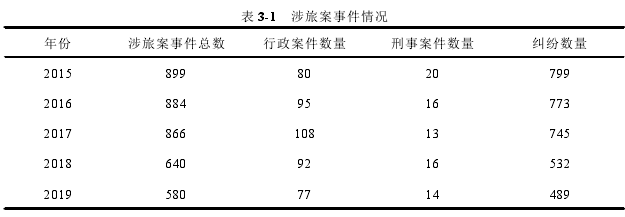 圖 2-1 基于錦標賽理論的內部薪酬差距作用機制