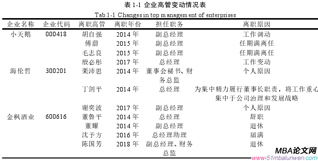 表 1-1 企業高管變動情況表