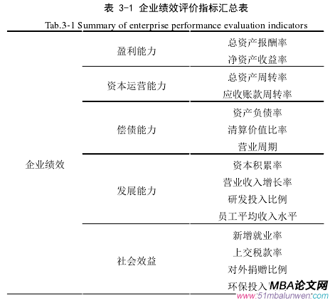 表 3-1 企業績效評價指標匯總表