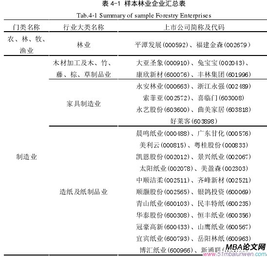 表 4-1 樣本林業企業匯總表