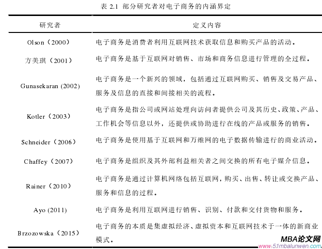 表 2.1  部分研究者對(duì)電子商務(wù)的內(nèi)涵界定