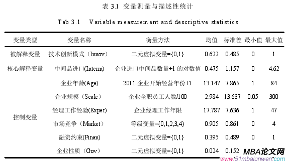 表 3.1 變量測量與描述性統計