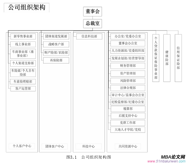 圖3.1 公司組織架構圖