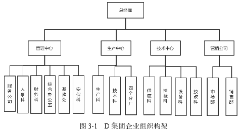 圖 3-1 D 集團企業組織構架