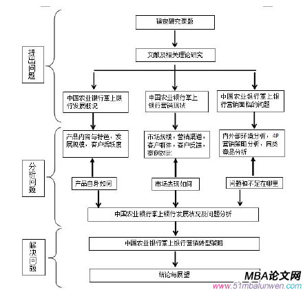 技術路線圖