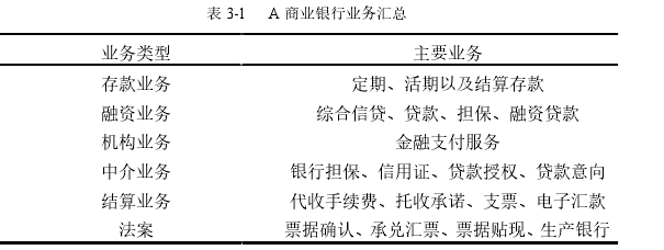 表 3-1 A 商業(yè)銀行業(yè)務(wù)匯總