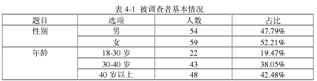 表 4-1 被調查者基本情況